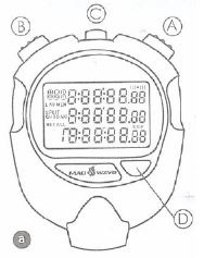 Trenérské stopky Mad Wave Stopwatch 100, nákres k návodu.