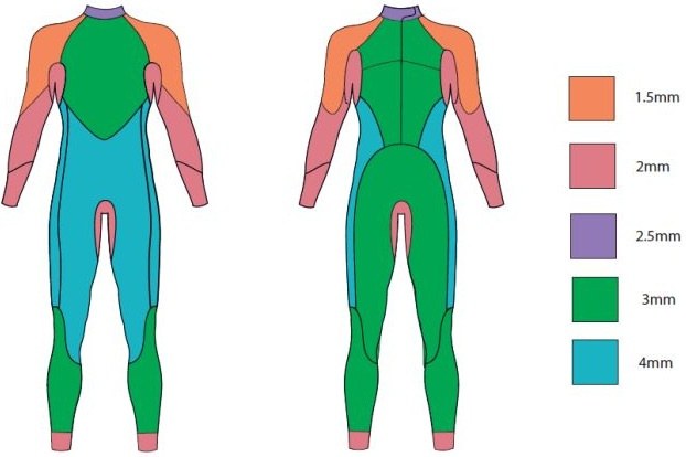 Zone3 Men Advance Wetsuit Black/Blue